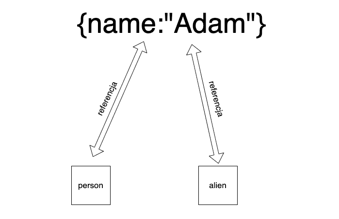 reference diagram