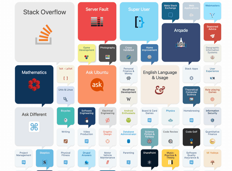 stackExchange min stackExchange min
