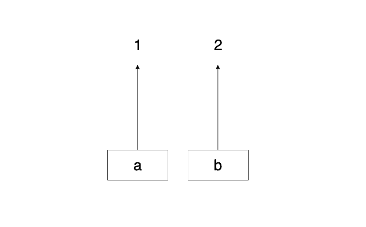 values diagram values diagram